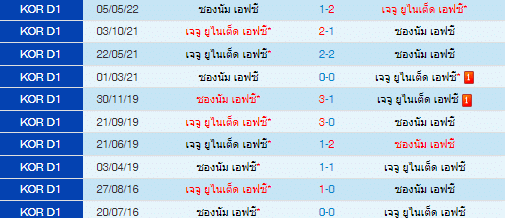 วิเคราะห์บอล