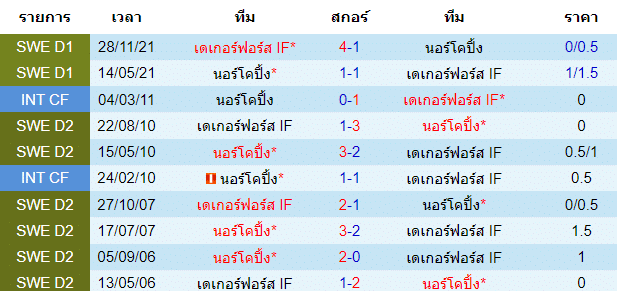 วิเคราะห์บอล
