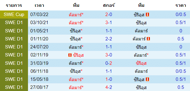 วิเคราะห์บอล