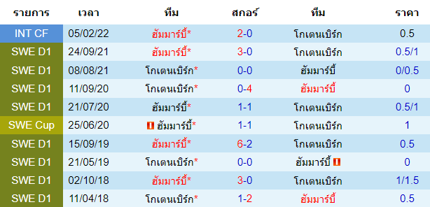 วิเคราะห์บอล