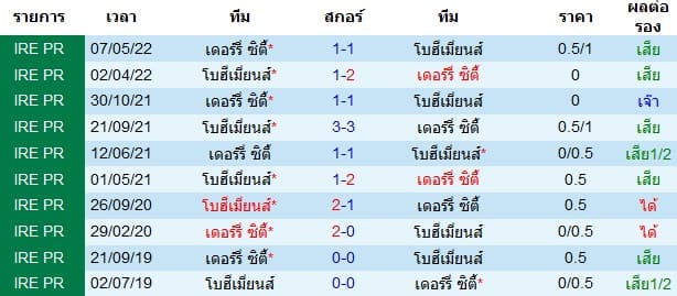 วิเคราะห์บอล