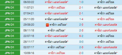 วิเคราะห์บอล