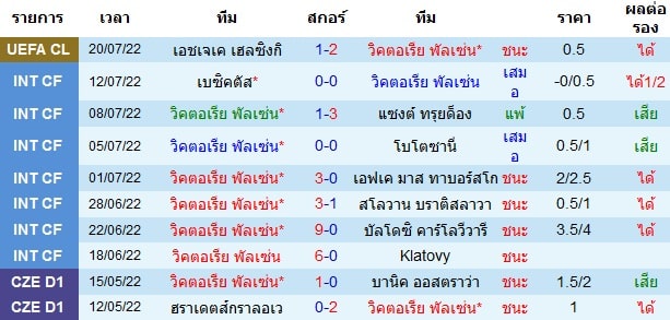 วิเคราะห์บอล