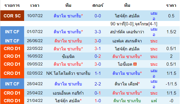 วิเคราะห์บอล