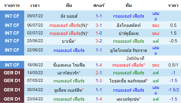 วิเคราะห์บอล
