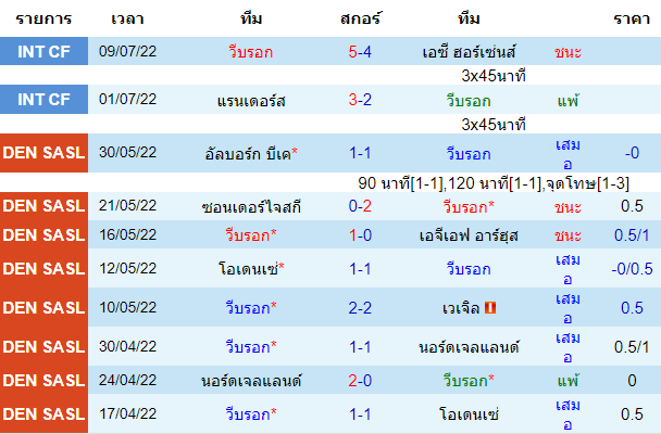 วิเคราะห์บอล