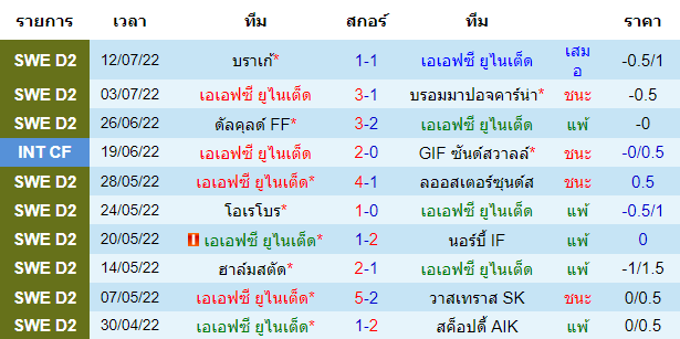 วิเคราะห์บอล
