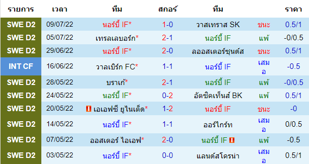 วิเคราะห์บอล