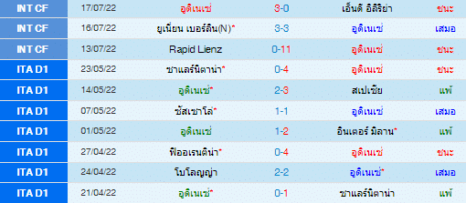 วิเคราะห์บอล