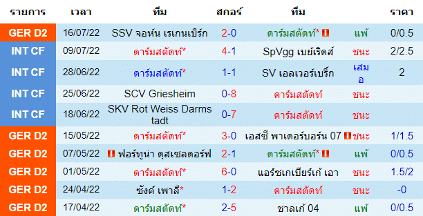 วิเคราะห์บอล