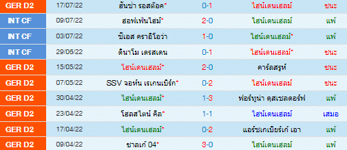วิเคราะห์บอล