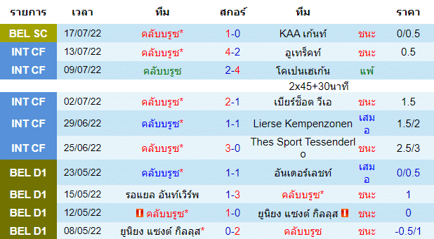 วิเคราะห์บอล