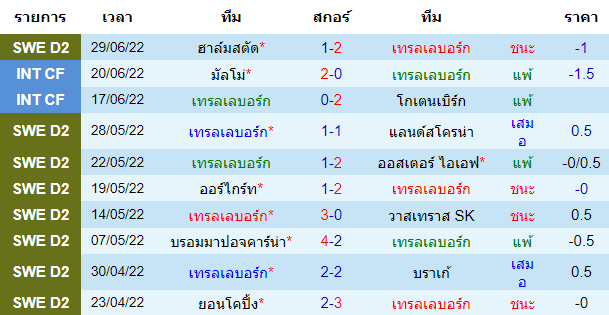 วิเคราะห์บอล