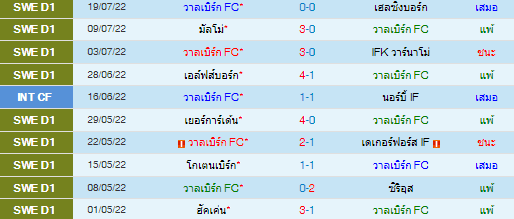 วิเคราะห์บอล