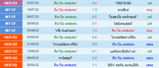 วิเคราะห์บอล