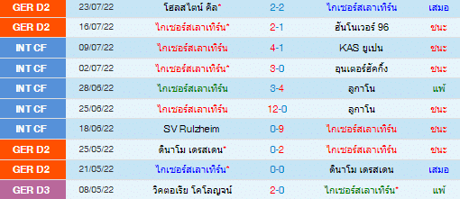 วิเคราะห์บอล