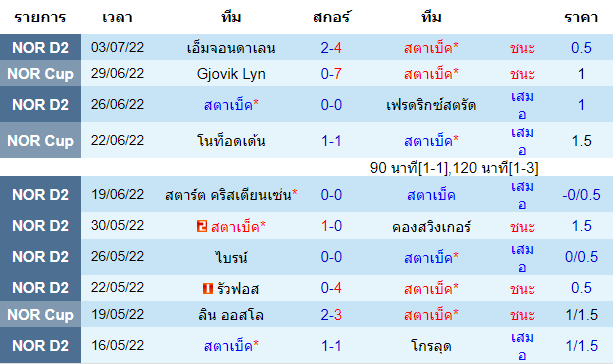 วิเคราะห์บอล