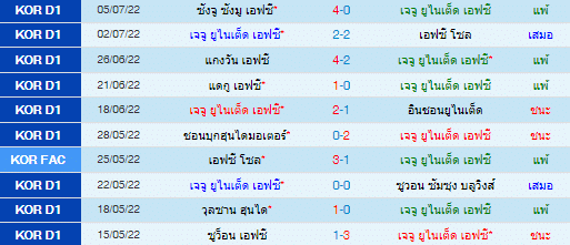 วิเคราะห์บอล