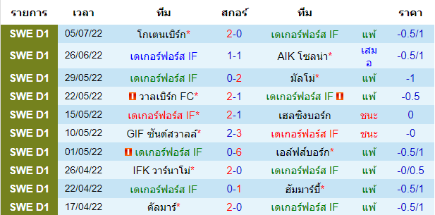 วิเคราะห์บอล