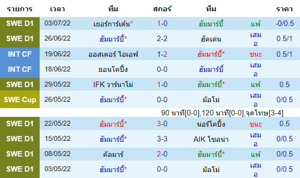 วิเคราะห์บอล