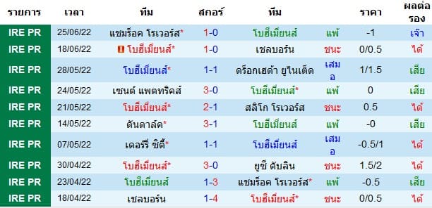 วิเคราะห์บอล