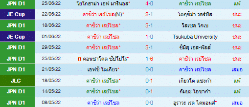 วิเคราะห์บอล