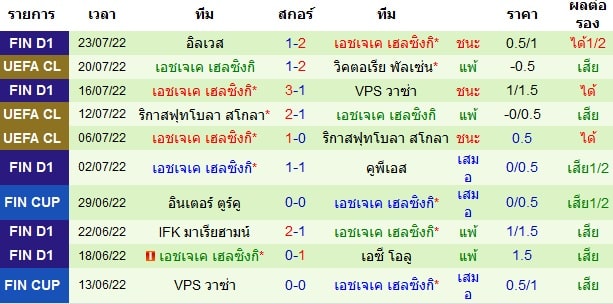 วิเคราะห์บอล