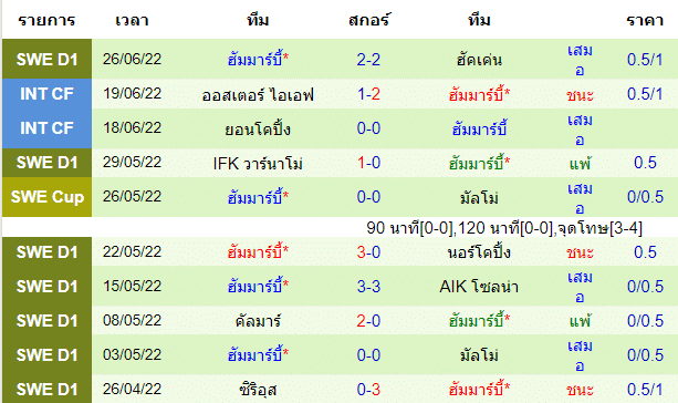 วิเคราะห์บอล