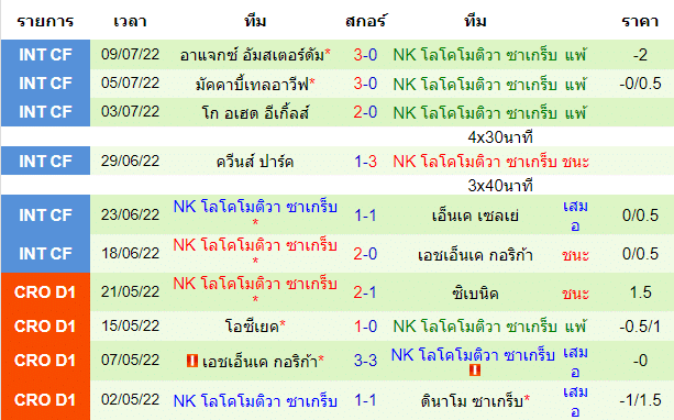 วิเคราะห์บอล