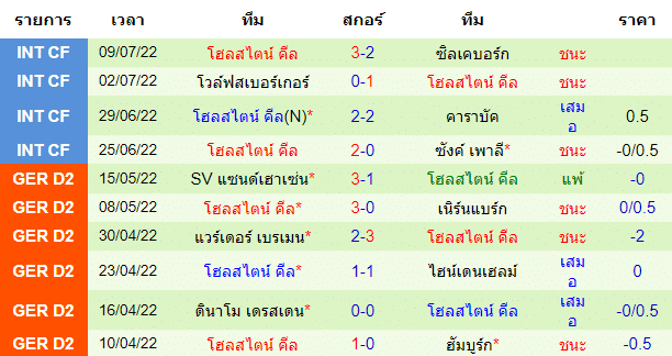 วิเคราะห์บอล