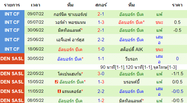 วิเคราะห์บอล