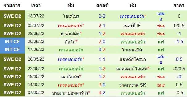 วิเคราะห์บอล