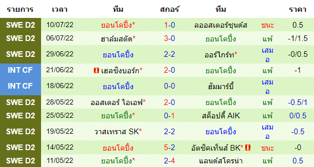 วิเคราะห์บอล