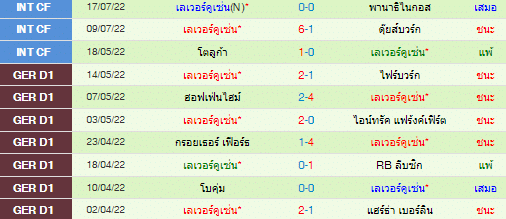 วิเคราะห์บอล