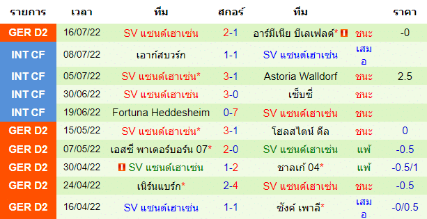 วิเคราะห์บอล
