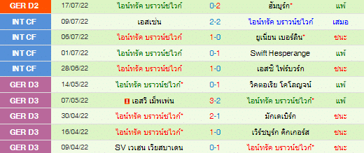 วิเคราะห์บอล