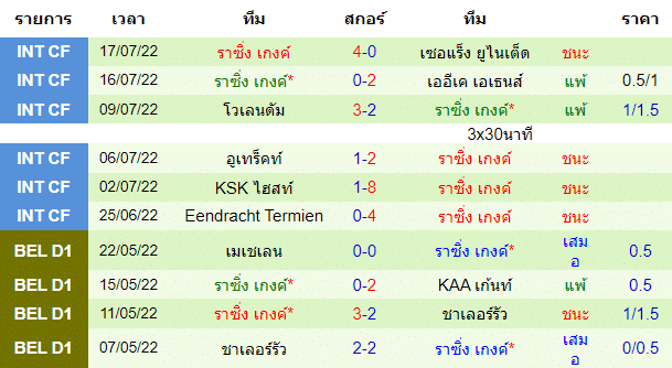 วิเคราะห์บอล