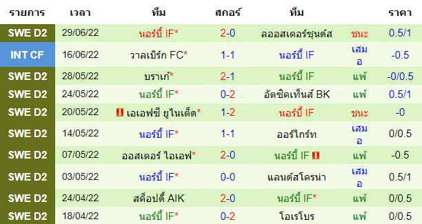 วิเคราะห์บอล