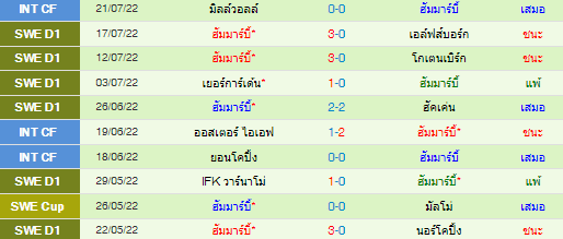 วิเคราะห์บอล