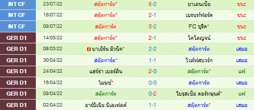 วิเคราะห์บอล