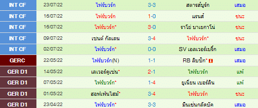 วิเคราะห์บอล