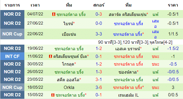 วิเคราะห์บอล