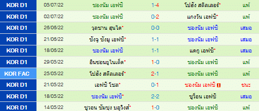 วิเคราะห์บอล