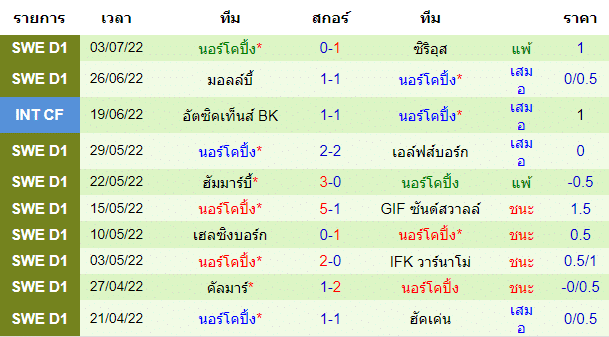 วิเคราะห์บอล