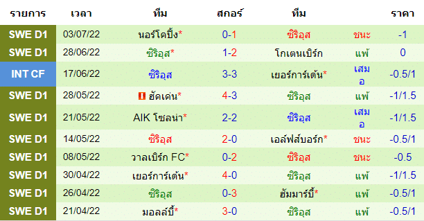 วิเคราะห์บอล