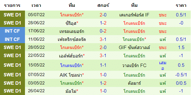 วิเคราะห์บอล