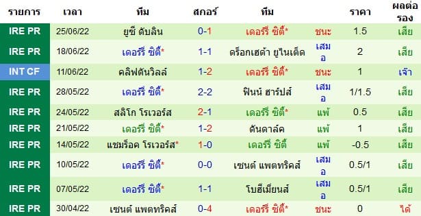 วิเคราะห์บอล