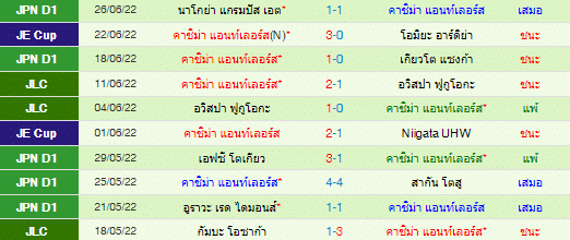 วิเคราะห์บอล