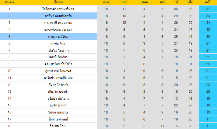 วิเคราะห์บอล