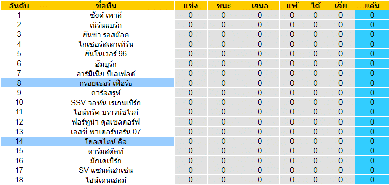 วิเคราะห์บอล
